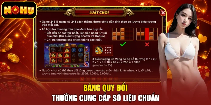 Bảng quy đổi thưởng cung cấp số liệu chuẩn