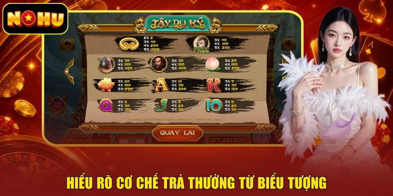 Hiểu rõ cơ chế trả thưởng từ biểu tượng
